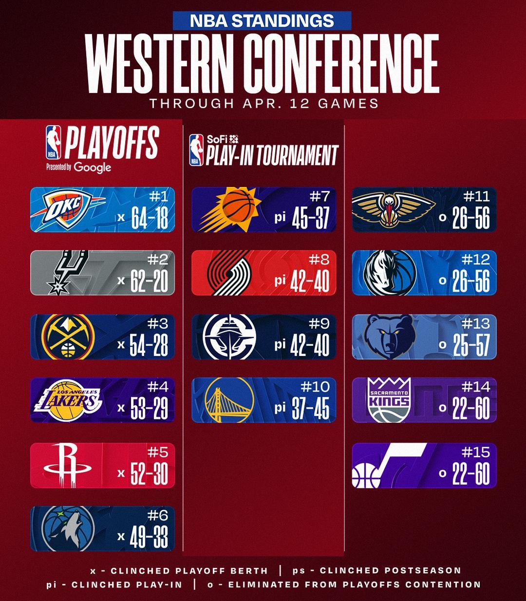 PG电子中国官网-活塞闷声干大事：18年首回60胜，掘金却连赢12场截胡热搜